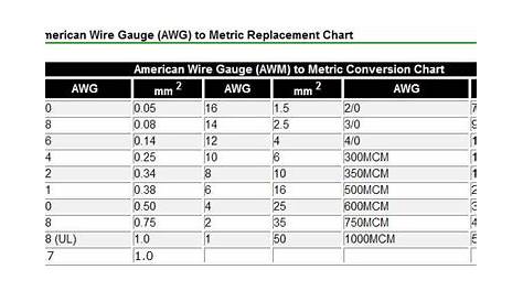 welding cable amperage chart