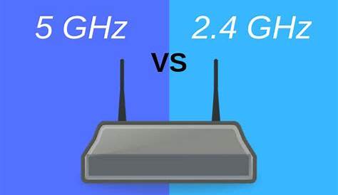 Wifi 2.4 gHz and 5 gHz