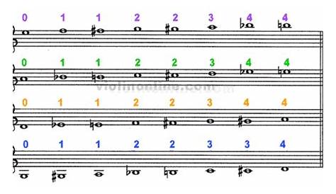 violin finger chart for beginners