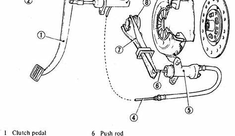 Car Clutch Assembly Diagram
