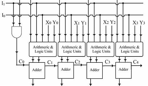 4 bit computer logic schematic