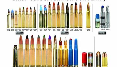 Vintage Outdoors: Military Ammunition Identification Charts and Graphics