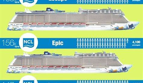 Norwegian Ships by Size Biggest to Smallest | Cruise ship, Ncl cruise, Best cruise ships