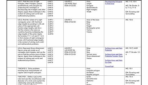 2012 6th grade_math_curriculum_guide