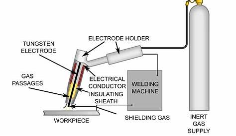 arc welding circuit diagram