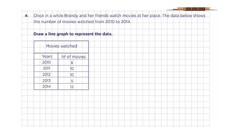 Grade 5 coordinate graphing worksheets: Data analysis activities