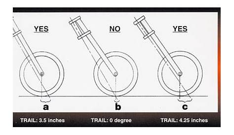 motorcycle rake and trail diagram