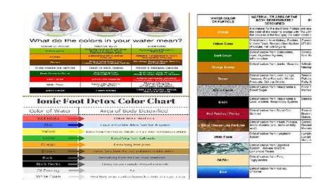 foot ion detox color chart