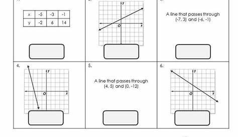 slope worksheets 7th grade