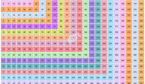 Printable Number Chart 1 1000 Times Table Chart Chart Times Tables Images