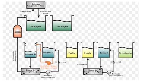 septic tank wiring diagram