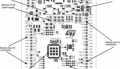 STM32 LoRaWAN探索板B-L072Z-LRWAN1中文用户手册 - STM32 F0 & L系列 - 一板网电子技术论坛