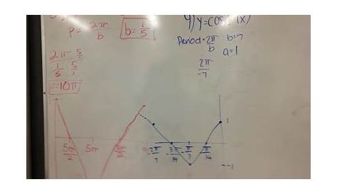 Ms. Wilson's Math Classes - Chapter 4.4: Graphs Sine/Cosine