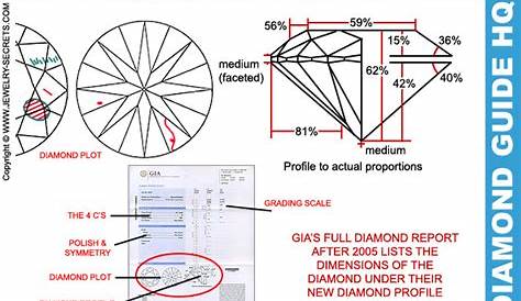gia diamond grading chart