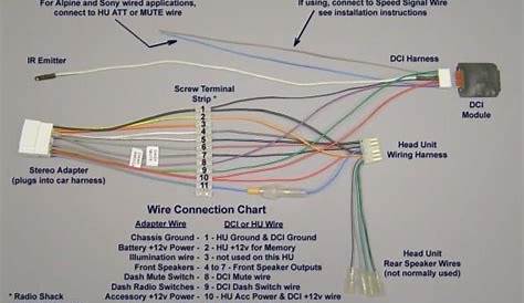 Panasonic Car Audio Wiring Diagram System - Jean Scheme