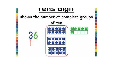 Adding with Tens and Ones- 1st Grade by Language Counts | TpT