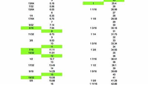 Wrench Spanners - Inches vs. mm