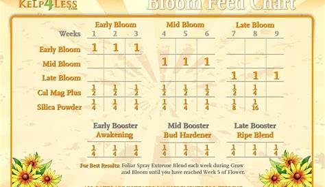 veg and bloom feeding chart