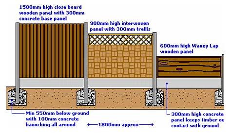 wood fence fence post depth chart