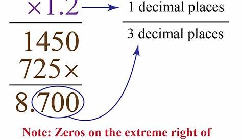 Multiplying decimals- Definition, Facts & Examples - Cuemath