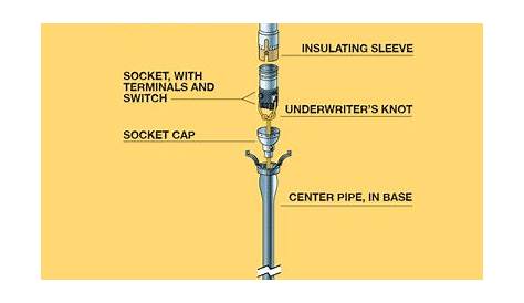 Floor Lamp Wiring Diagram / Diagrams And Help On Uk Electrical Wiring