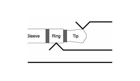 How Do Headphone Jacks And Plugs Work? (+ Wiring Diagrams)