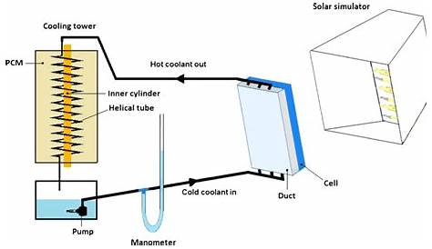 The schematic layout of the solar setup | Download Scientific Diagram