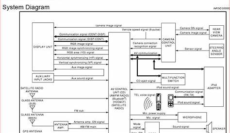 Bose Subwoofer Wiring Diagram - Collection - Faceitsalon.com
