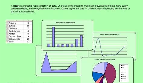 excel chart types examples