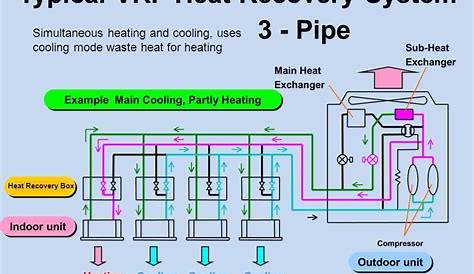 Bestly: Daikin Vrv System Wiring Diagram