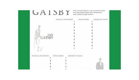 the great gatsby character worksheet