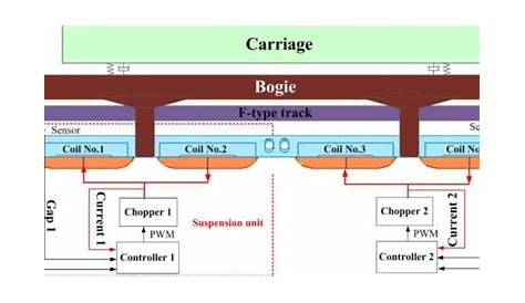 magnetic levitation train circuit diagram