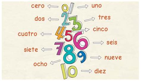 los numeros en espanol