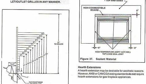 fireplace mantel clearance chart