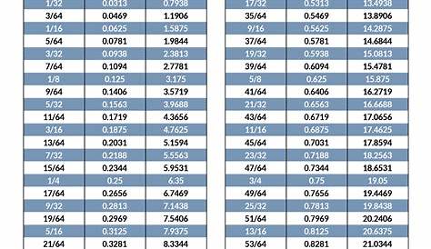 Visualising Imperial and Metric Dimensions - Machine Shop Maths