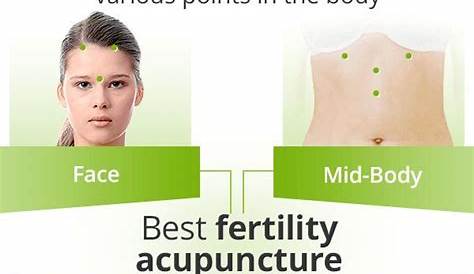 fertility chart foot woman reflexology