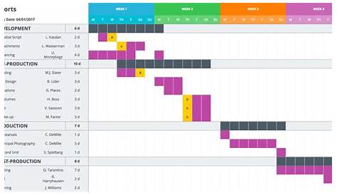 what is a gantt chart in excel