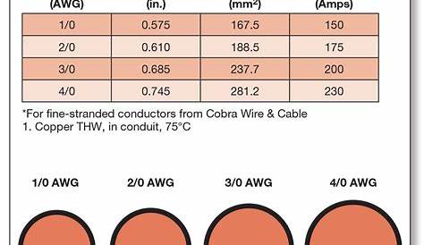 Inverter Cable Size Chart