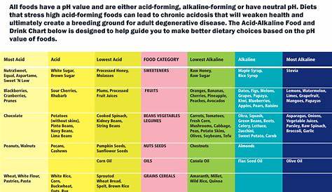 What Are Alkaline Supplements?