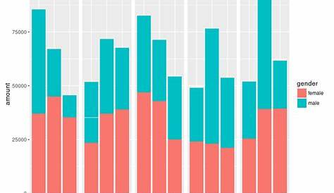 R Graphs In Power Bi