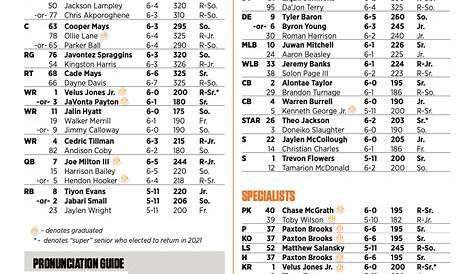 Vols release depth chart ahead of Tennessee Tech game | VolNation.com