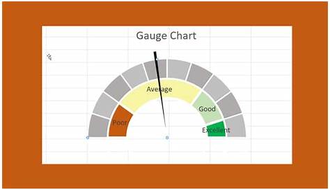 How to Create a Gauge Chart in Excel - Sheetaki