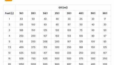 2 Stroke Oil Mix Chart