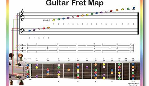 guitar note fret chart