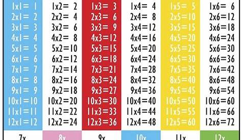 Aliexpress.com : Buy Mathematics multiplication table Fabric poster 36