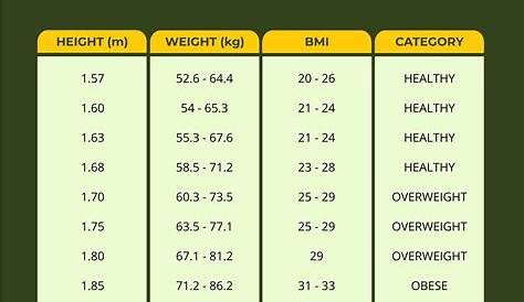 Free Obesity Male BMI Chart - Illustrator, Word, PSD, PDF | Template.net