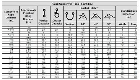 wire rope capacity chart