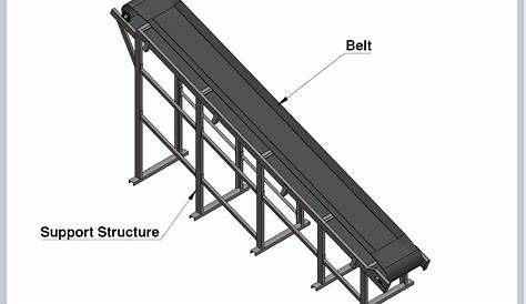 Conveyor System: What Is It? How Does It Work? Types Of