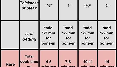 gas grill steak time chart