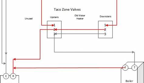 Taco Zone Valve Schematic